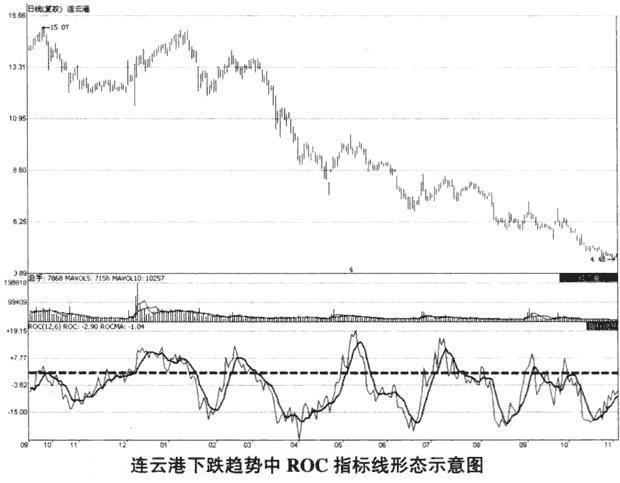 股票roc指标使用技巧，探索小巷深处的投资宝藏秘籍