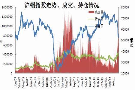 沪铜期货实时行情，时代印记与市场的跳动