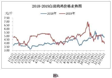 “肉鸡价格最新走势”,​肉鸡价格最新走势📈📊深度解析