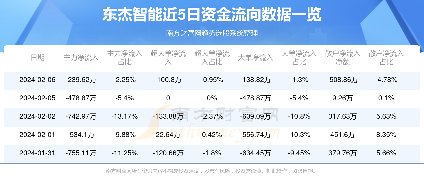 东杰智能最新动态揭秘，智能家庭，爱的纽带新进展