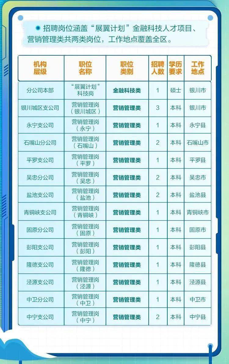 宁夏招聘信息最新发布,宁夏招聘信息最新发布，变化带来自信，学习铸就未来