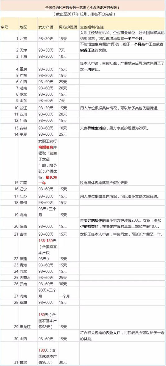 最新产假流程指南，从申请到享受的全方位指导