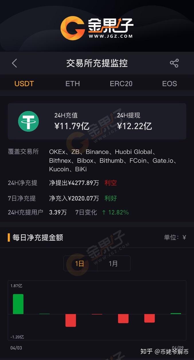 EOS币今日价格详解及购买步骤指南