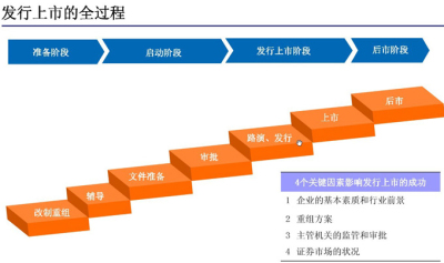 上市公司的好处及在特定领域或时代的显赫地位与深远影响分析