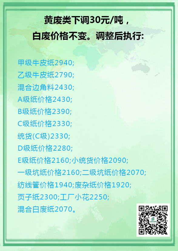 福建废纸价格最新行情及分析报告