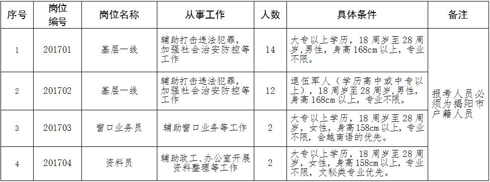 河南辅警待遇最新规定详解