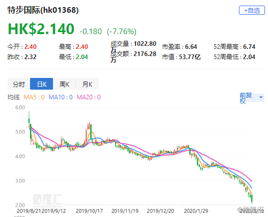 特步国际股票深度解析与未来前景展望🚀