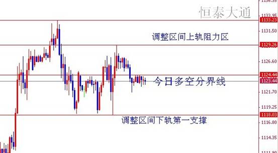 恒泰金行情，黄金投资的现状与展望