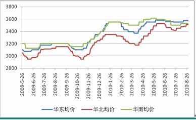 PVC期货价格走势图及其背后的温情故事