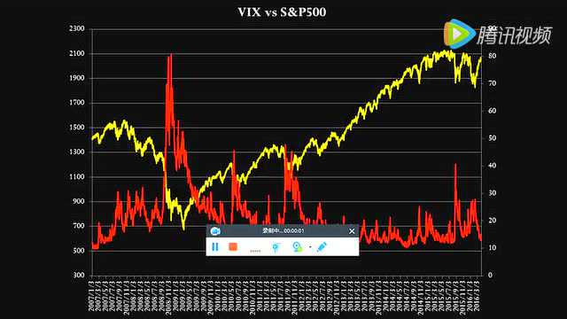 最新VIX指数，市场波动的关键指标解读