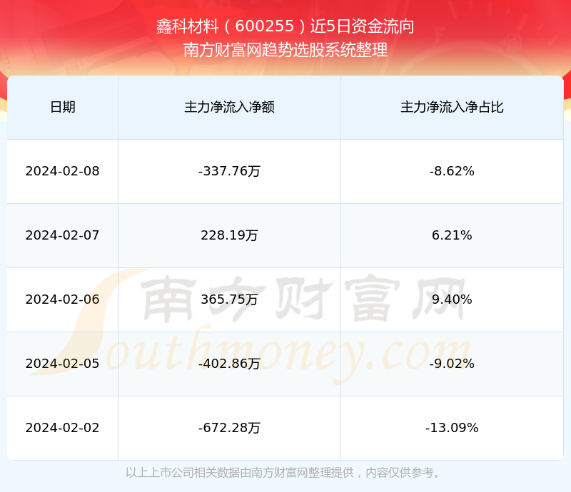 鑫科材料最新动态复盘，追溯发展脉络，探寻行业地位，洞悉材料行业最新动态