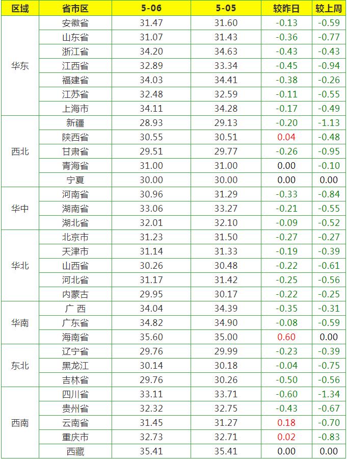 今日生猪价格涨跌表，掌握最新动态，洞悉市场变化