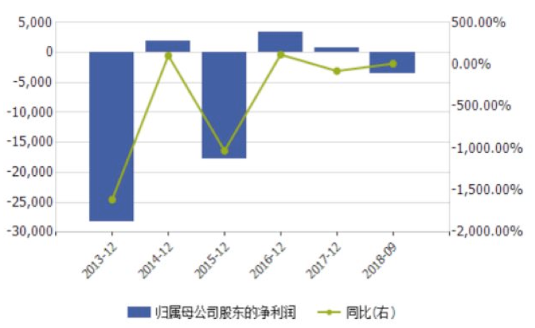 太化股票行情，日常小确幸的关联探究