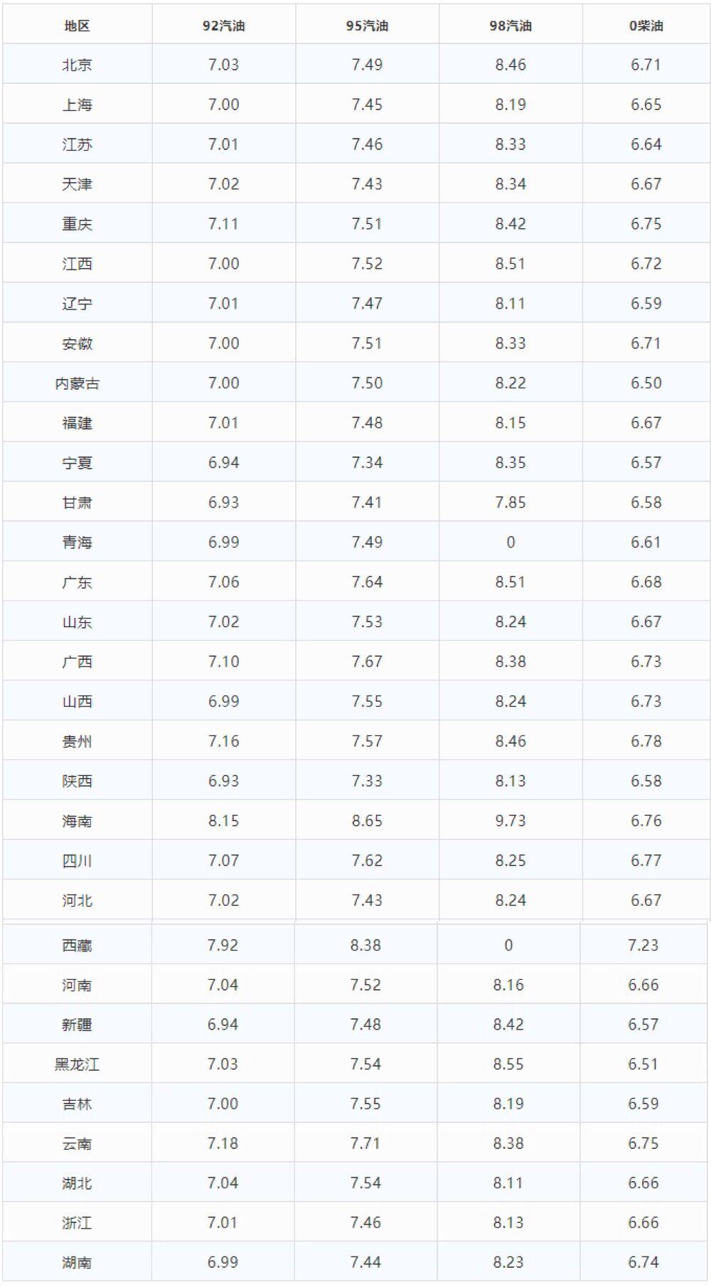 中国最新石油价格全面解析！🛢️🔍掌握最新油价动态！