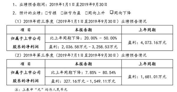 民德上市，深度解析其意义与影响