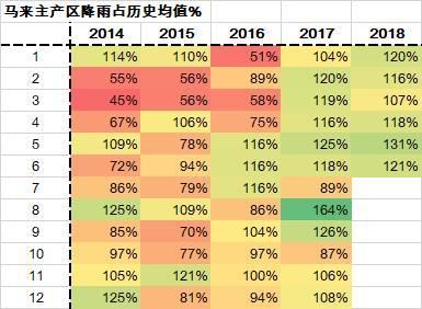 棕榈油期货实时行情详解，获取与解读信息的指南