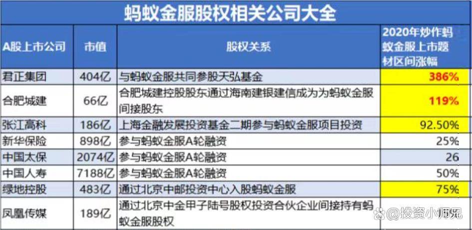 参股蚂蚁金服上市公司，心灵与自然的双重旅行探索之路