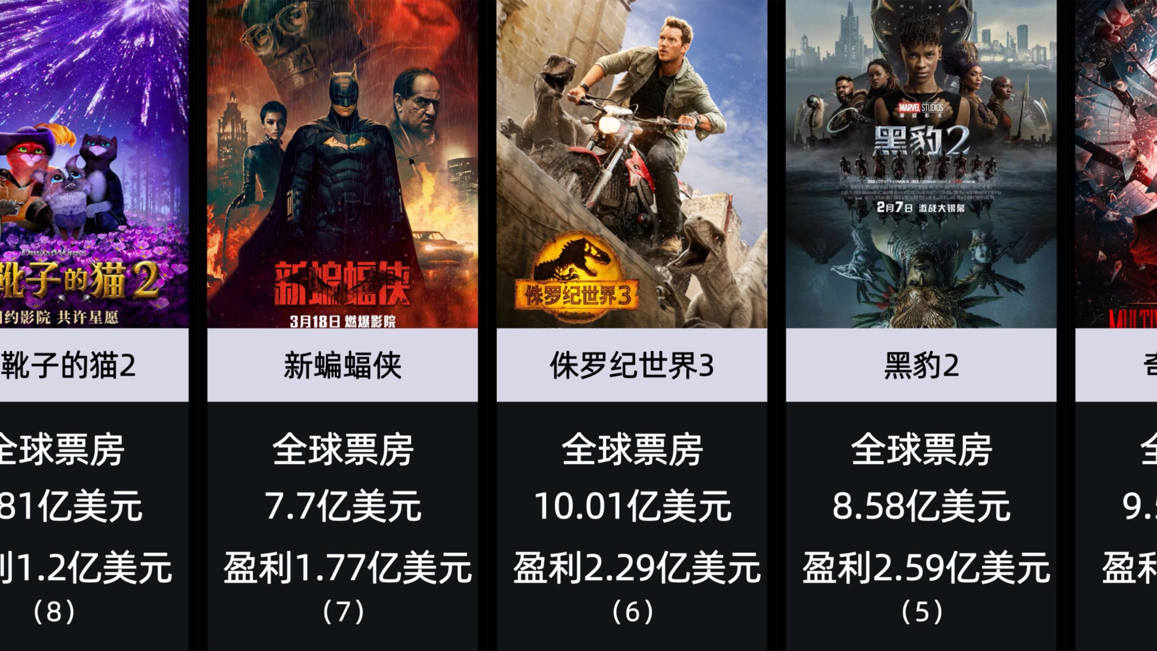 展望2025年度好莱坞热门电影榜单揭晓！