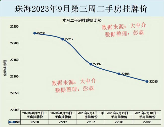 珠海房价最新动态，市场走势分析与预测