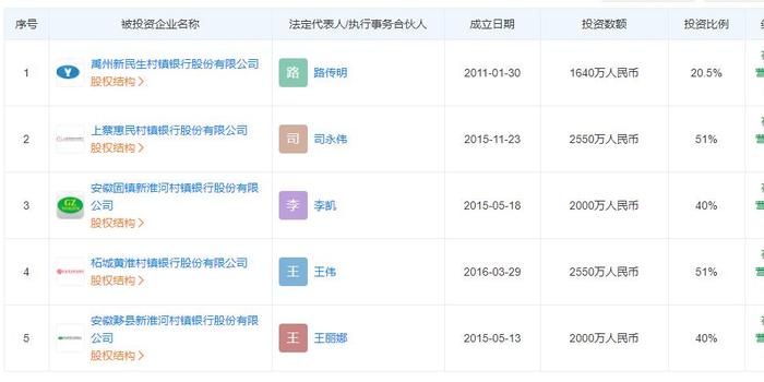 农商银行股票代码，探索中国农村金融机构资本市场之路的征程