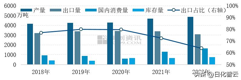 脂肪醇价格飙升背后的机遇与挑战，学习成就自信之路