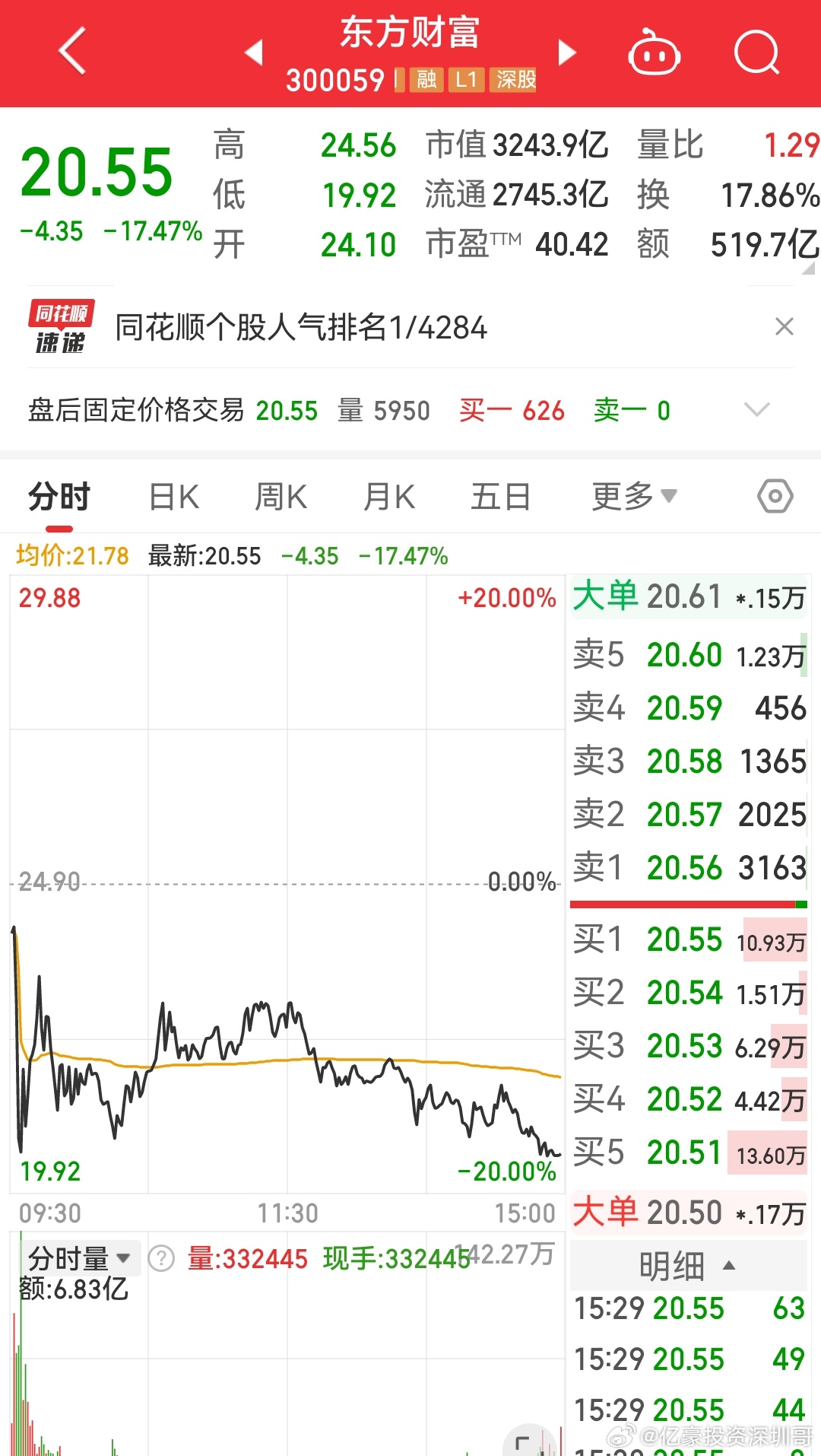 东方财富股市行情详解与步骤指南
