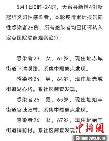 天台最新病例揭秘，背景、事件与影响全面解析