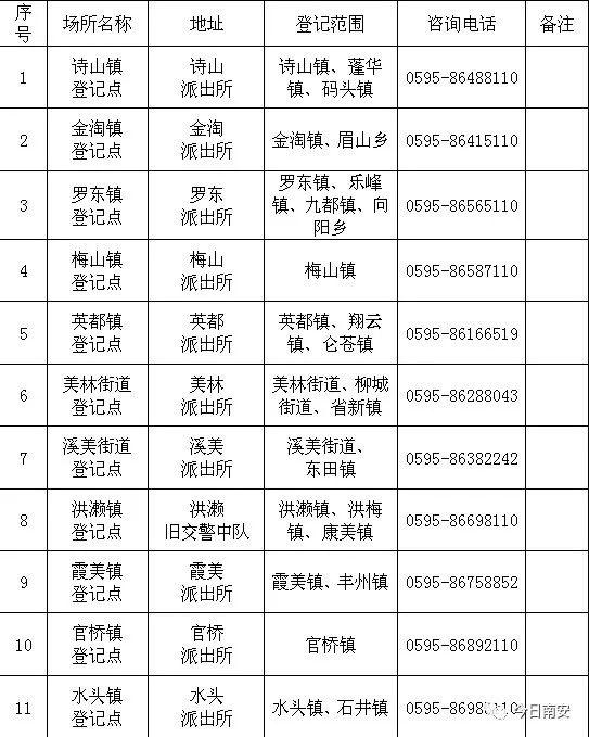 南安最新通告发布，关于最新动态的通知