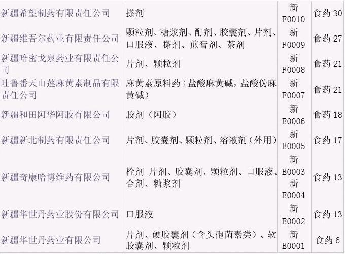 新疆最新药物，时代进步的见证者