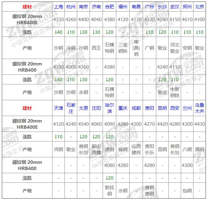 钢价最新动态及市场走势分析与前景预测