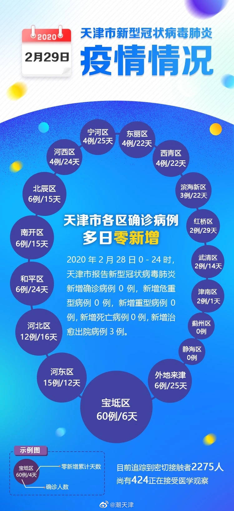 天津疫情最新动态，你必须了解的事！