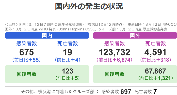 最新肺炎人数查询指南，快速了解疫情动态与查询步骤