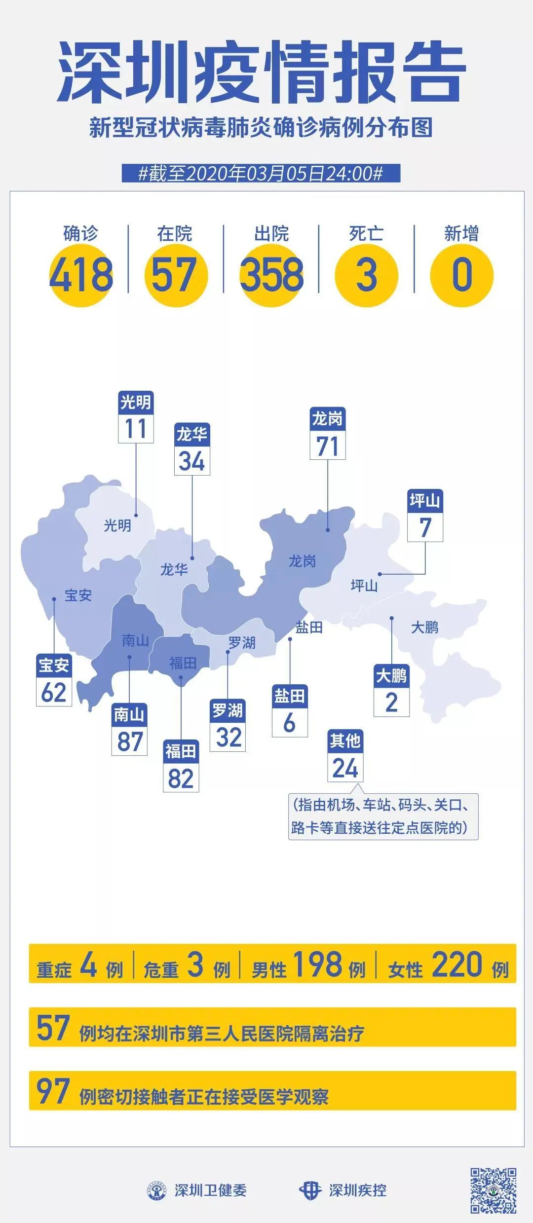 深圳返工之旅，自然美景的探索
